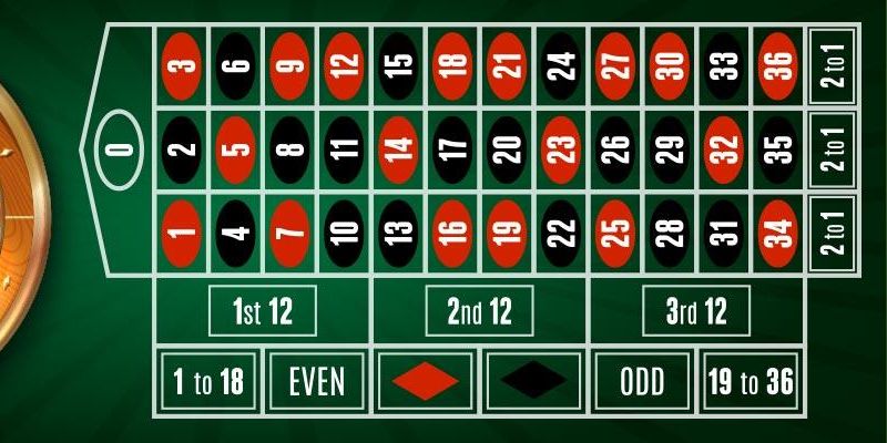 Đánh số quay vòng trong game Roulette